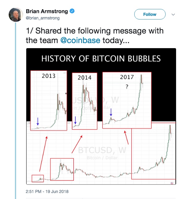 Coinbase CEO spricht über Bitcoinpreis
