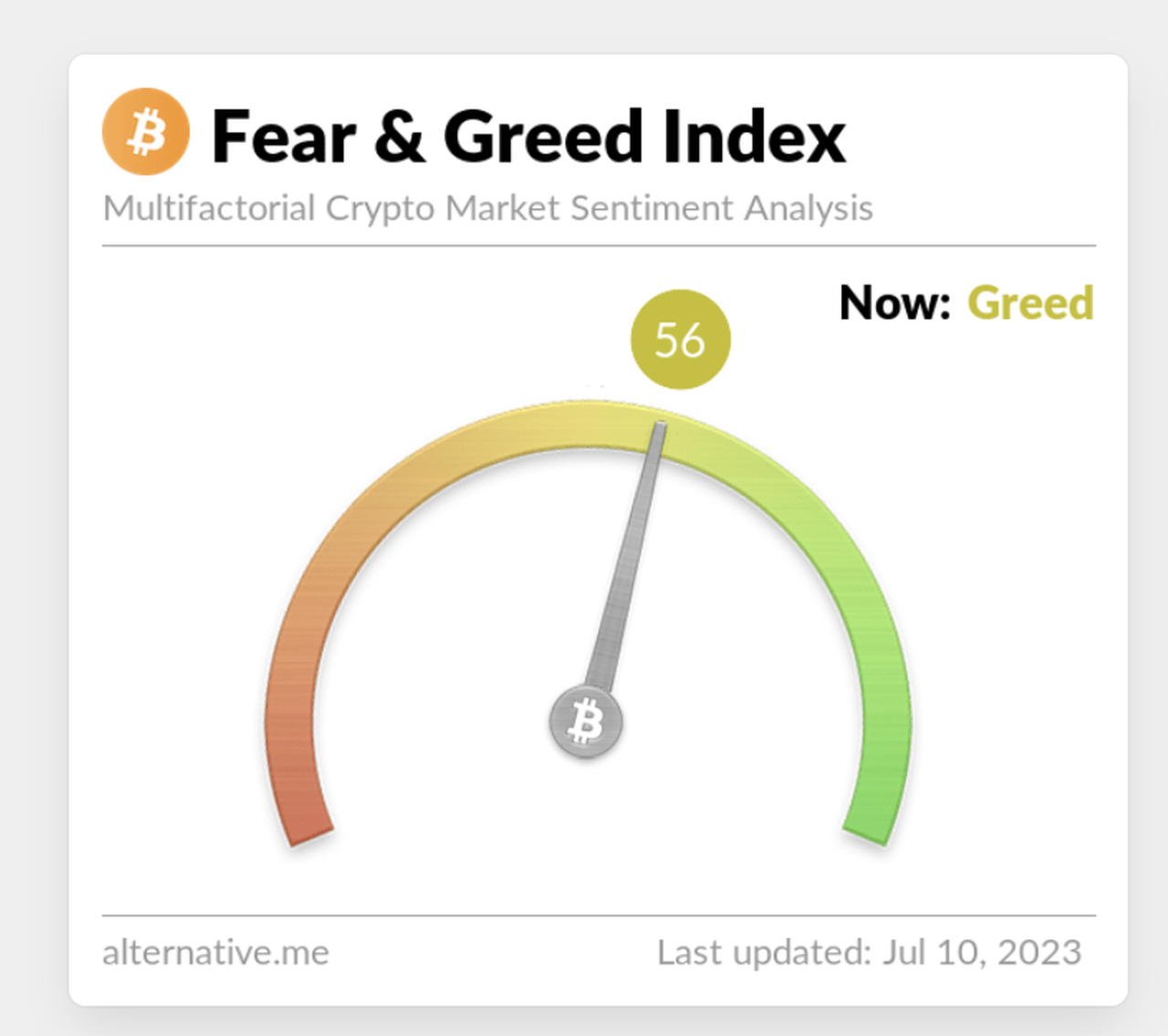 Bitcoin Fear Greed