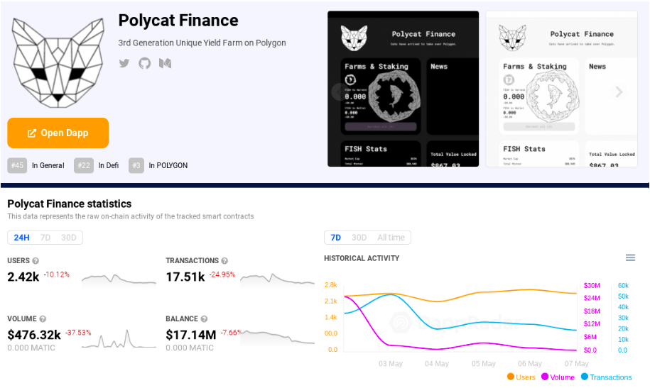 Polycat Finance
