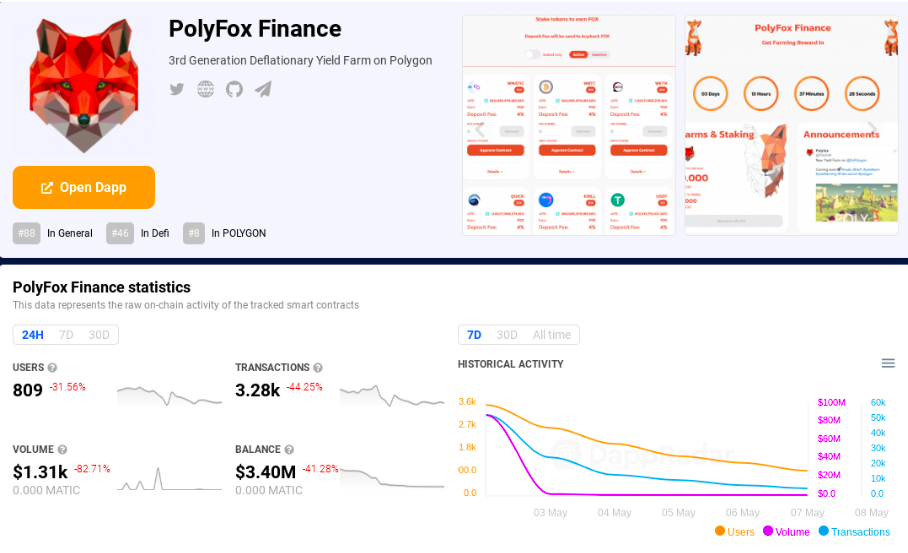 Polyfox Finance