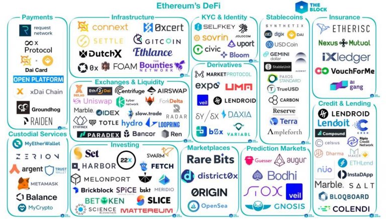 One click DeFi Investments