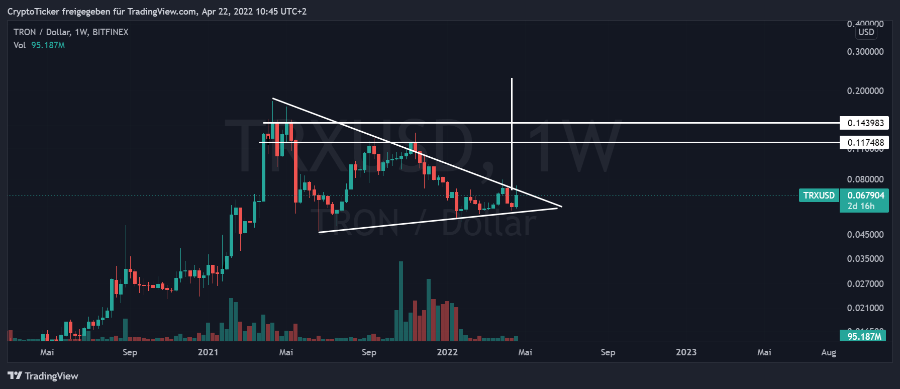 Tron price prediction - TRX/USD 1-week chart showing the potential target of TRX
