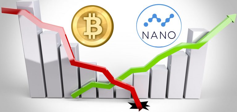 Signs of Bull Market Exhaustion? Bitcoin Dips Below $10K, Nano Rises