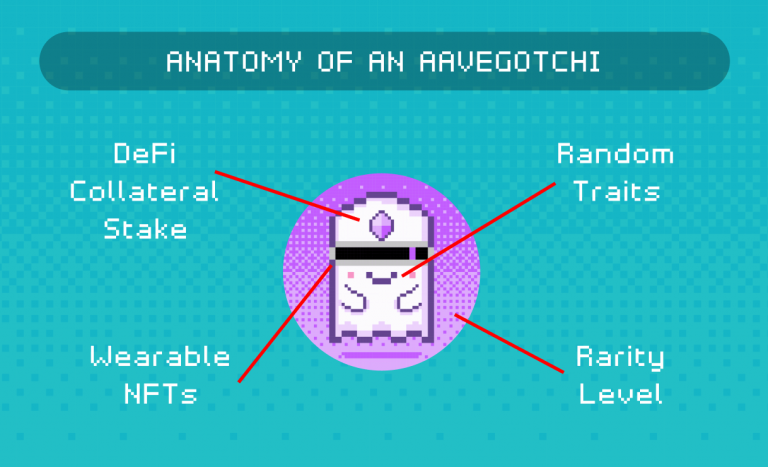 What is Aavegotchi