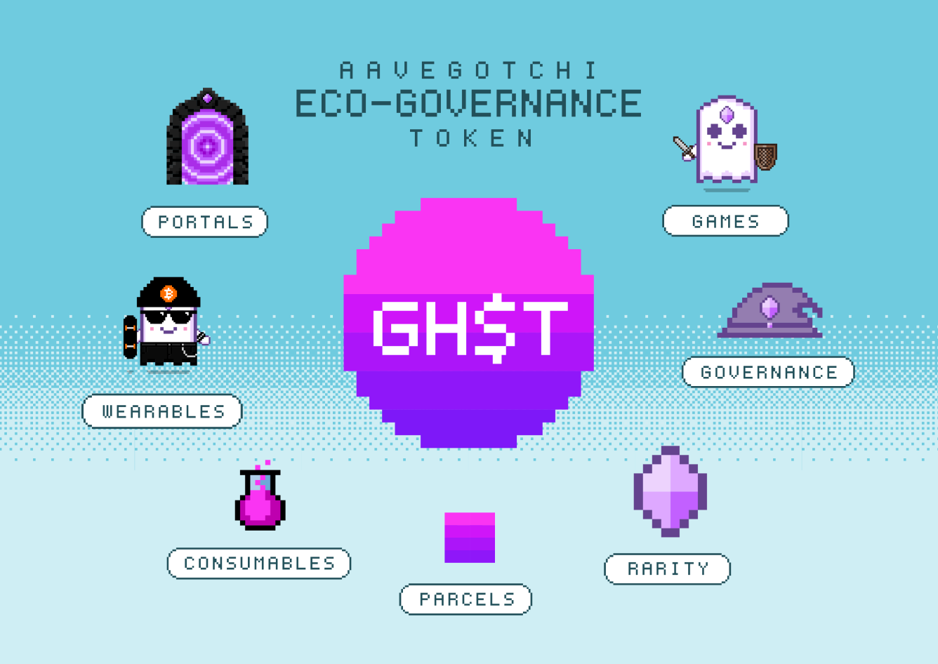 GHST Surges 120% in Just 3 Days: What’s Behind it?