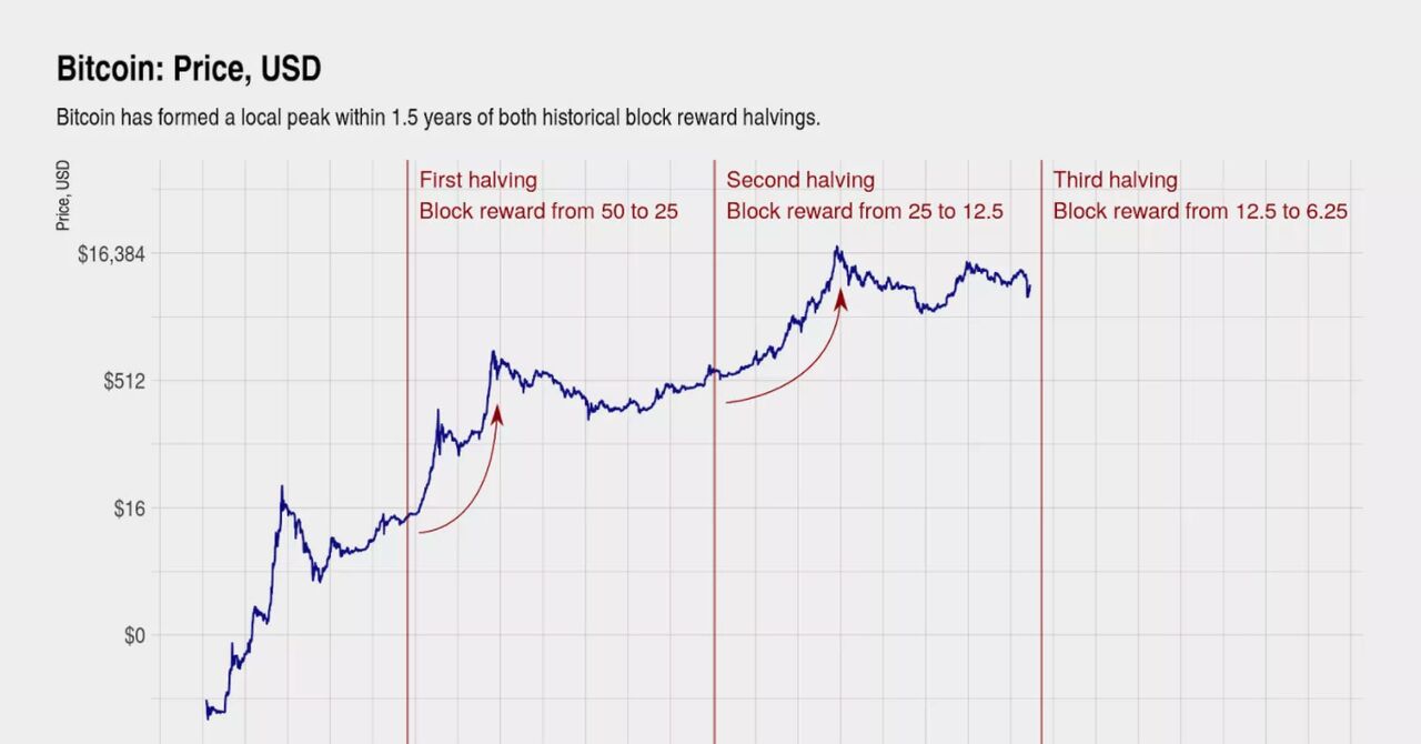Bitcoin Bull Market: Is $45,000 the Magic Level?