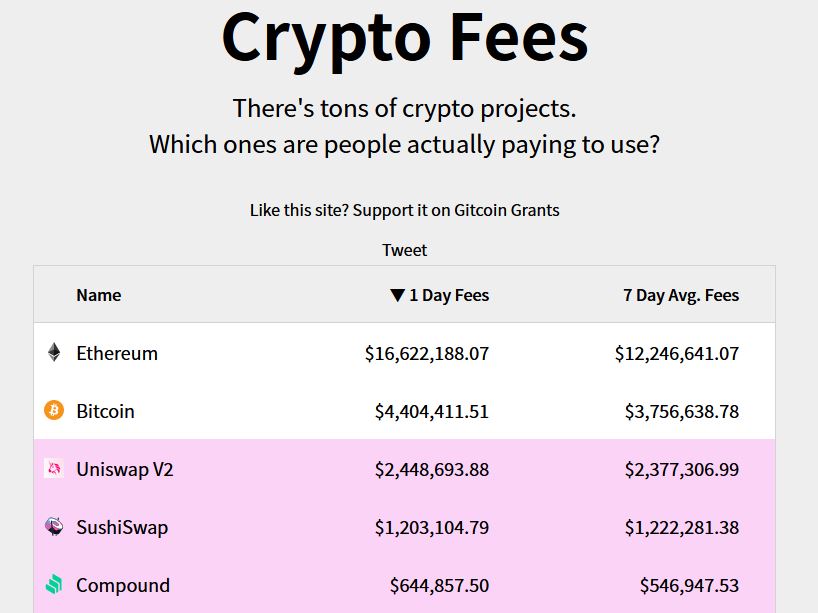 Cryptocurrency Fees Comparison 03/02/2021 - Crypto Fees