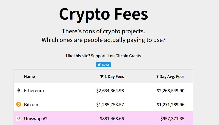 Crypto Fees - Most Lucrative Mining Markets ethereum