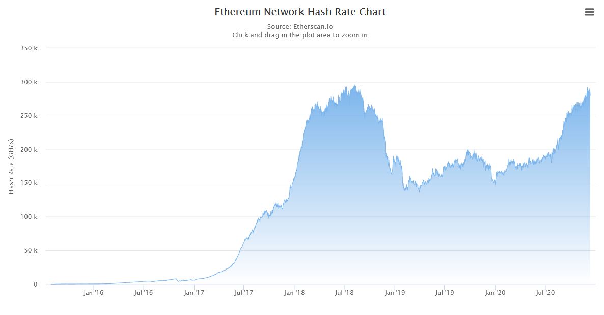 Etherscan - Ethereum Network Hash Rate