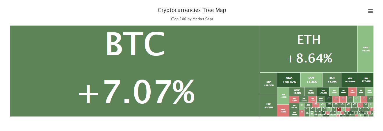  Top Cryptocurrencies By Market Capitalization - CoinGecko Global Charts 