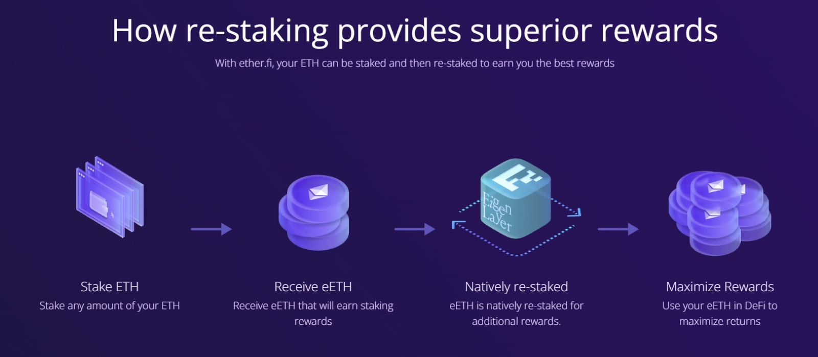 Ether.Fi: A New Standard in Ethereum Staking