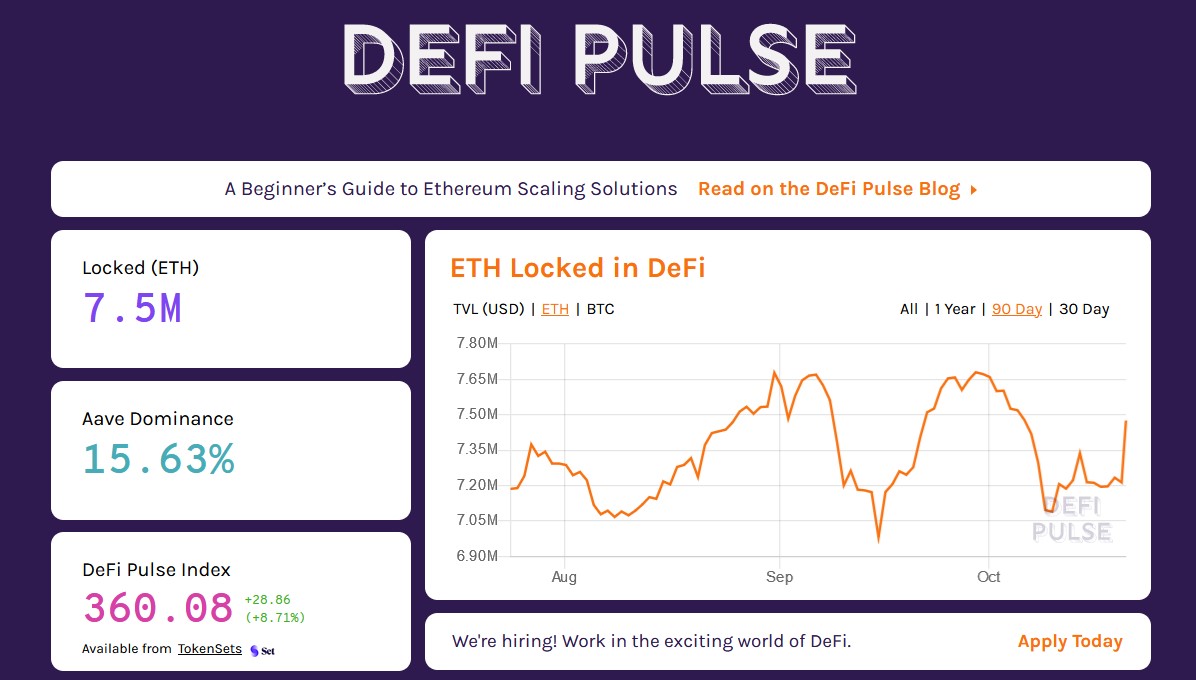 DeFi ETH Lock Has Reached 7.5M - DeFi Pulse ethereum