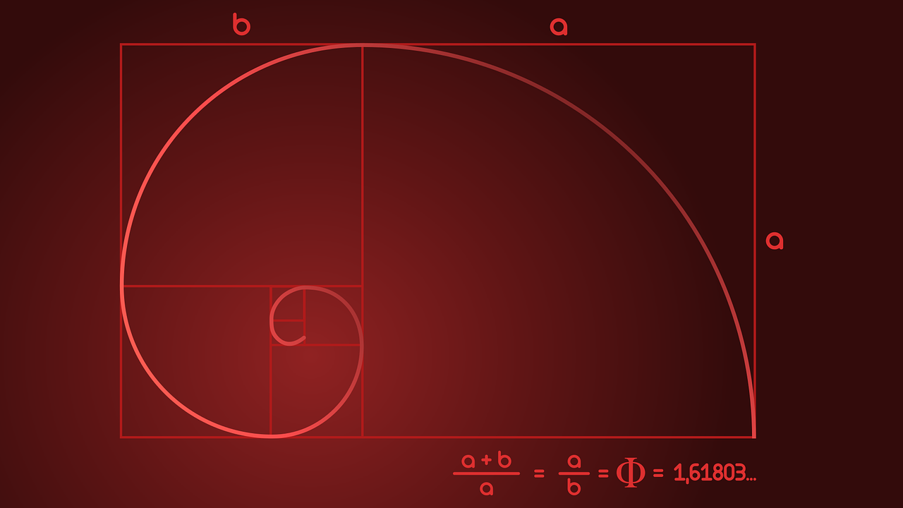 Fibonacci Retracement
