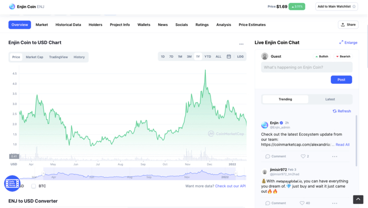 Enjin Coin price chart as per Coin Market Cap