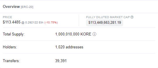 KORE's price is $113, the market cap is $113 Billion, and the total supply is 1,000,010,000