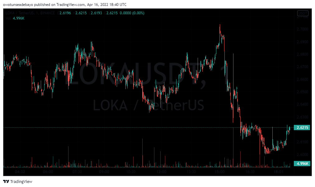 LOKA/USDT 1-DAY CHART - TradingView