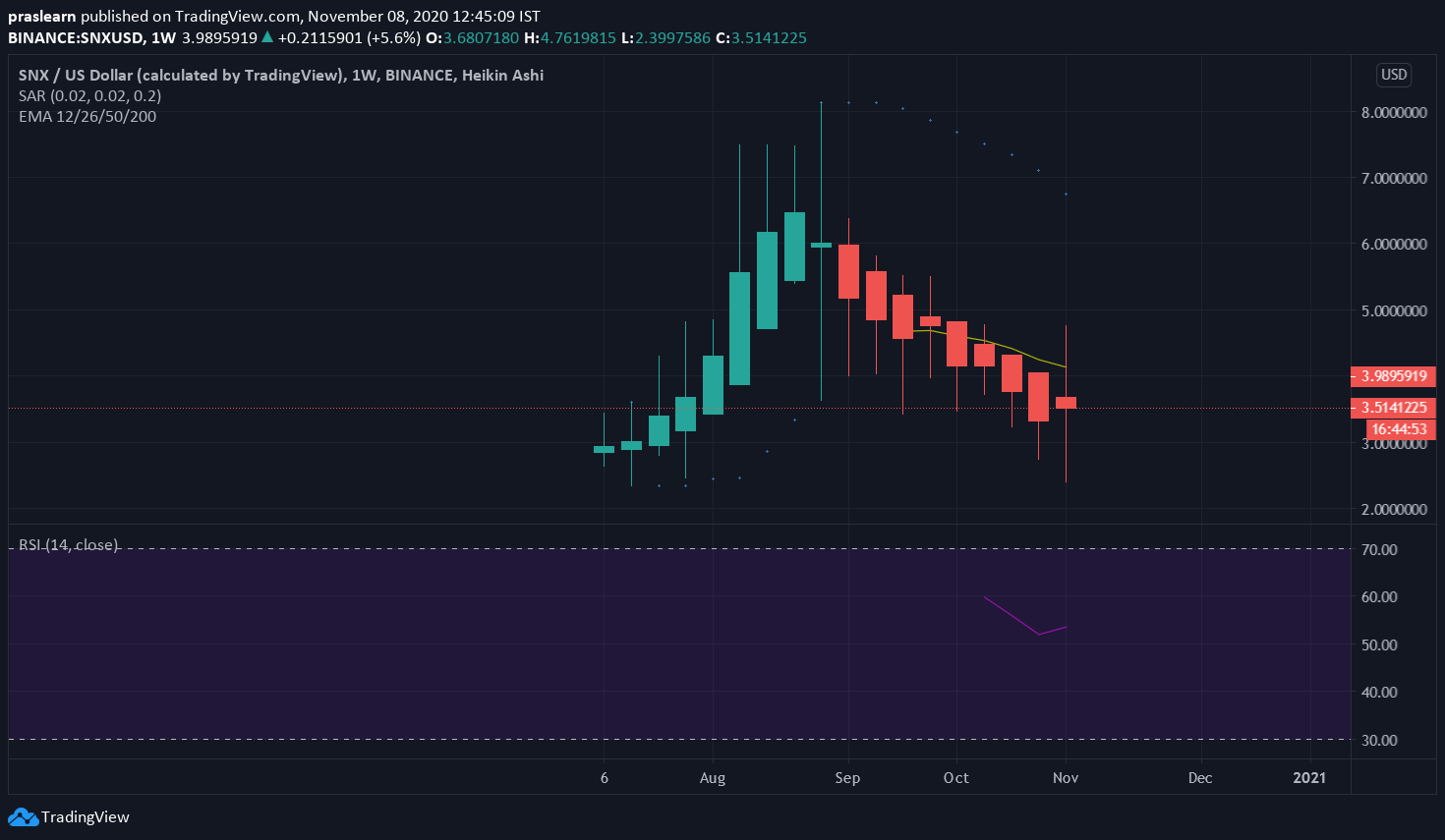 SNX/USD Weekly Chart: Tradingview