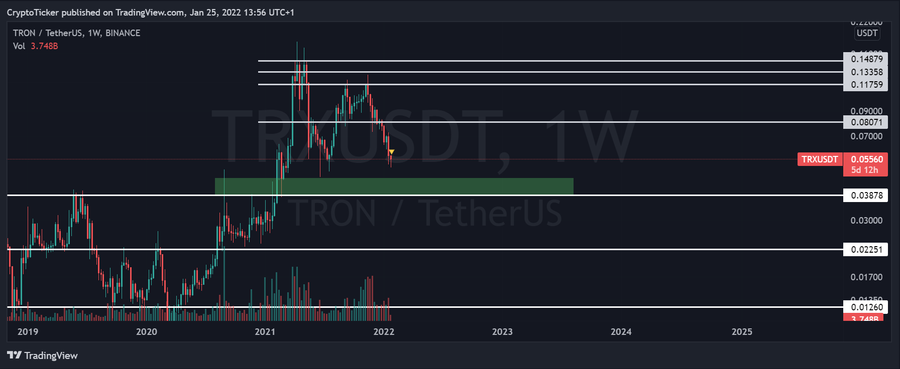 Tron Price Prediction - TRON/USDT 1-week chart