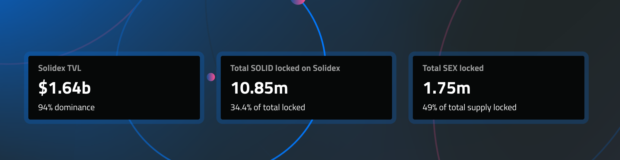 What is Solidex Crypto: READ THIS Before investing – Full Guide