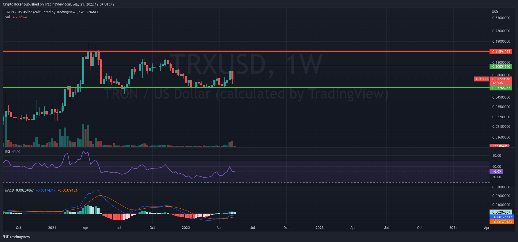 undervalued crypto: TRX/USD 1-week chart