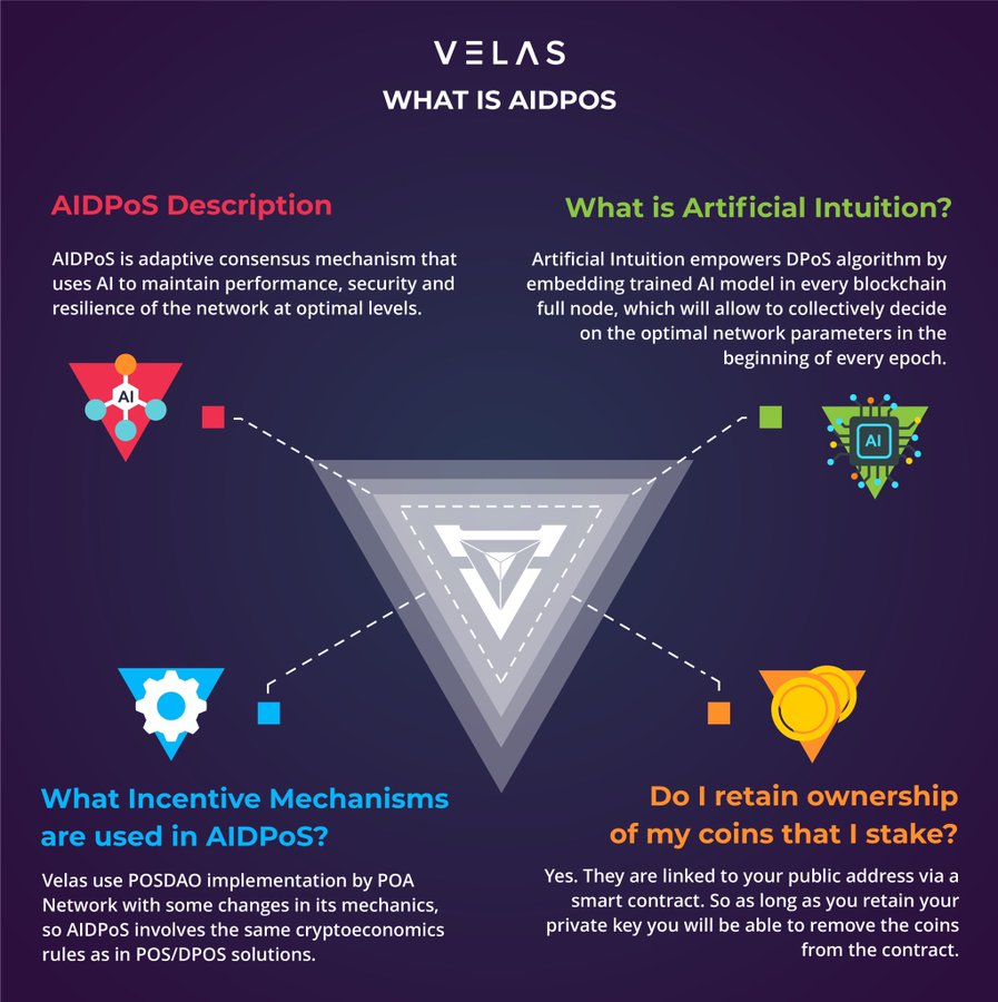 What is Velas Blockchain