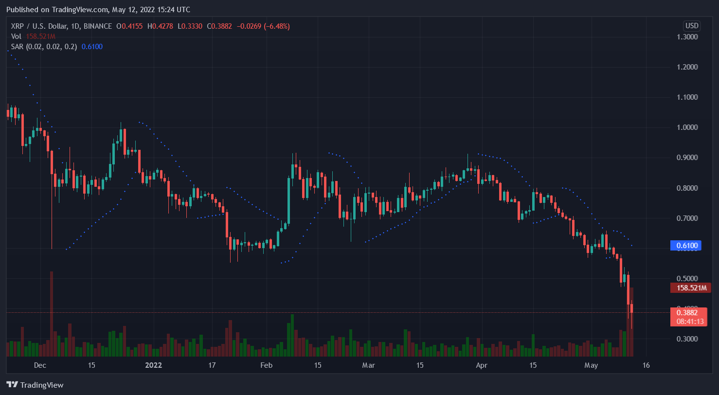 XRP/USD Daily Chart – TradingView