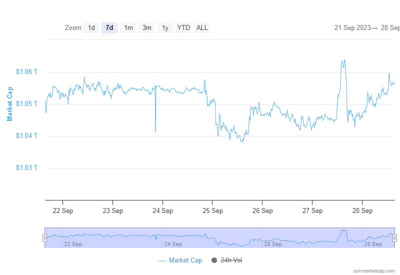 Dogecoin Price Prediction as Cryptos go Higher…Will DOGE BOOM?