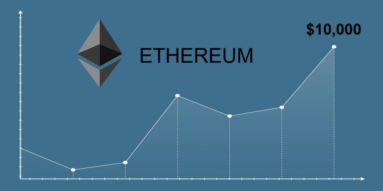 Can Ethereum Hit $10,000?