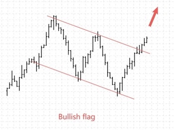 How To Make It Big Trading The Bull Flag